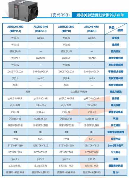 电梯轿厢空调型号规格大全？电梯轿厢空调温度一般是多少？