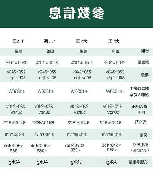 电梯轿厢空调型号规格大全？电梯轿厢空调温度一般是多少？