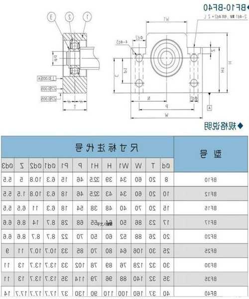 电梯支撑座规格型号表格，电梯支架间距是多少！