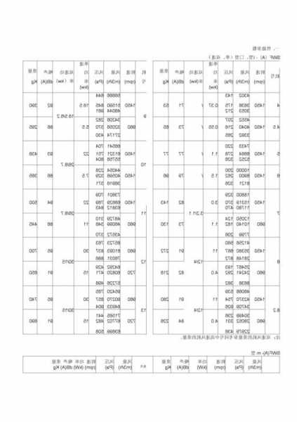 超薄电梯风机型号参数表？电梯风机风量标准？