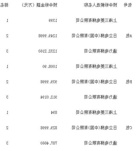 宝鸡户外电梯规格型号参数，宝鸡市旧楼电梯改造项目中标公示！