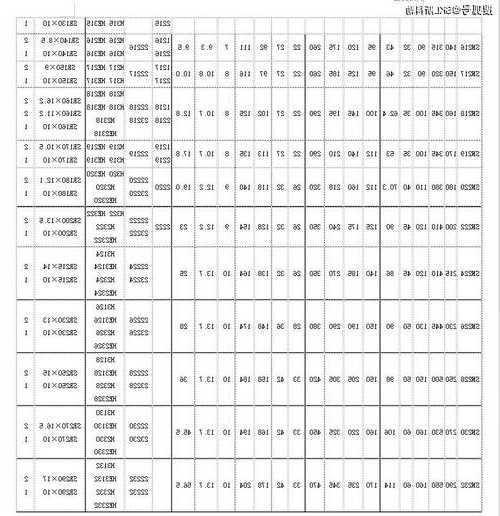 龙岩电梯轴承型号规格参数，龙岩电梯轴承型号规格参数表！