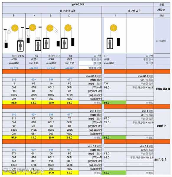 怎样选择电梯曳引机型号，电梯曳引机品牌有哪些？