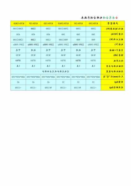 电梯空调分几种型号的区别，电梯空调有哪些品牌？