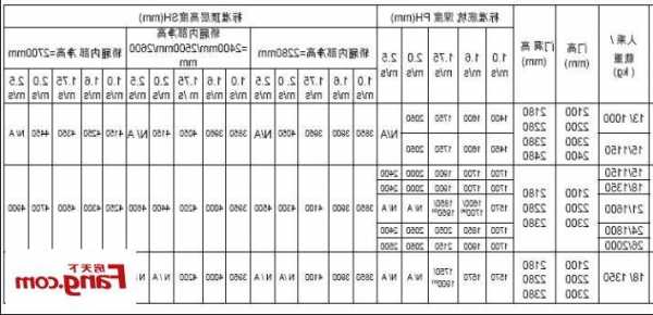 三菱电梯的井道电缆型号，三菱电梯630kg井道尺寸？