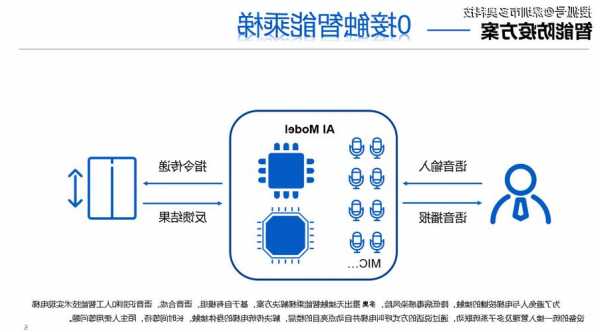 智能电梯怎么选择型号视频，智能电梯怎么用