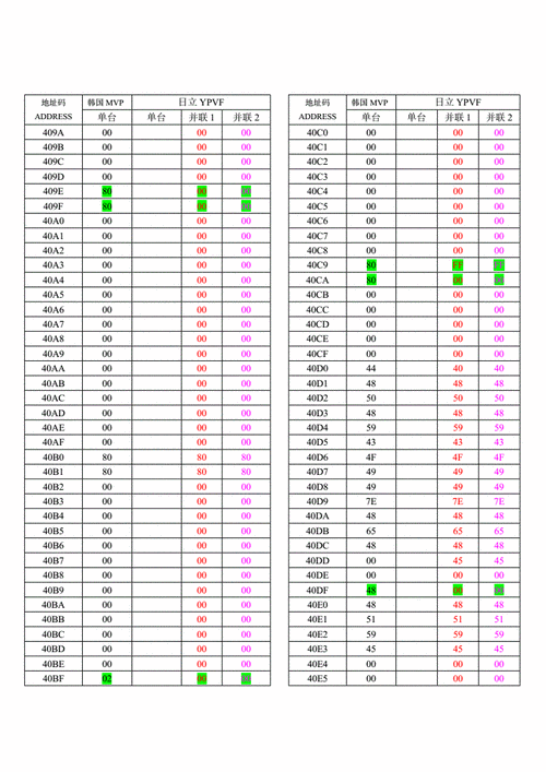 日立电梯VFMG型号ACD码，日立电梯型号lca？