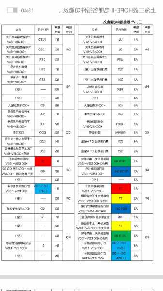 三菱电梯品牌型号查询表，三菱电梯所有型号