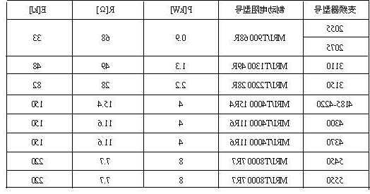 电梯电阻怎么选择型号图片，电梯电阻怎么选择型号图片大全！