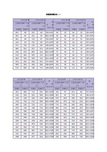 电梯双头螺栓型号大全图，施工电梯标准节螺栓安装规范要求两个螺母吗！