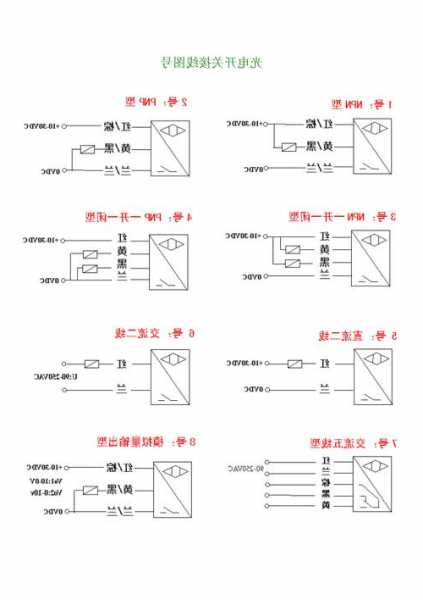 电梯光电开关型号大全图解，电梯光电开关坏了是什么现象！