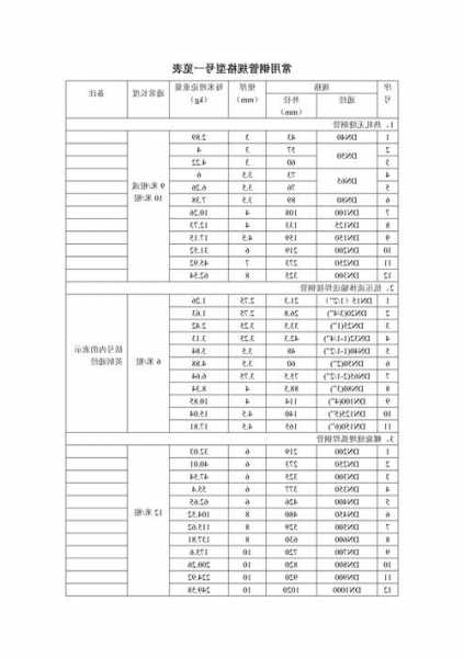 电梯扶手专用钢管规格型号，电梯扶手专用钢管规格型号有哪些