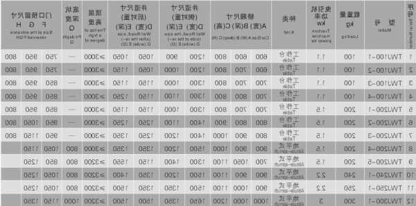 杂物电梯型号LTC，杂物电梯型号！