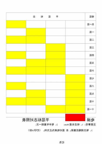 平面上用的电梯有哪些型号？平面图电梯的标志？