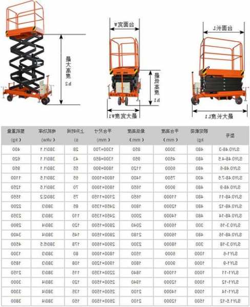 升降电梯有几款车型型号，升降电梯有几款车型型号区别