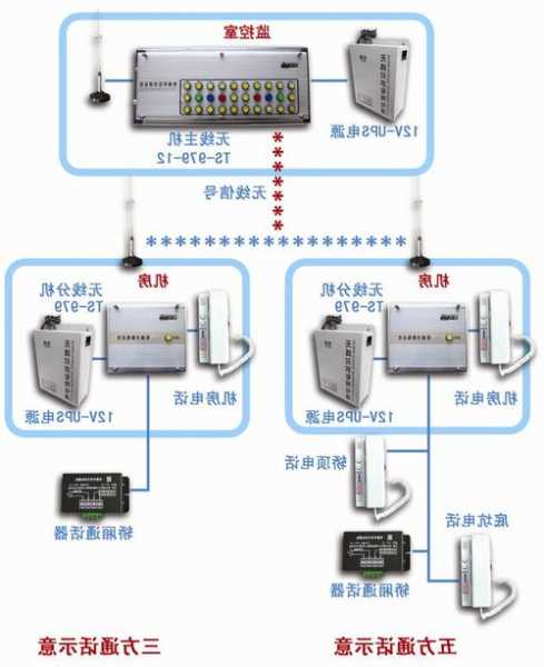 悉尼电梯对讲型号大全图解？悉尼电梯对讲型号大全图解视频？