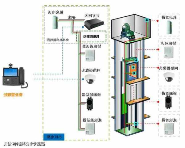 悉尼电梯对讲型号大全图解？悉尼电梯对讲型号大全图解视频？