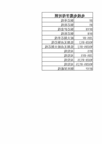 电梯电缆型号含义图解视频？电梯电缆型号含义图解视频讲解？