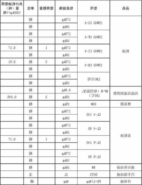 电梯使用机油型号，电梯主机机油加多少号油？