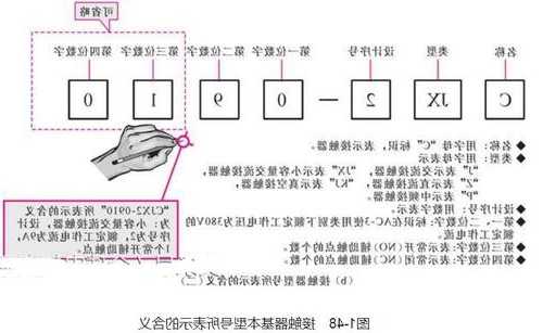 电梯接触器型号代表什么，电梯接触器型号代表什么意义？