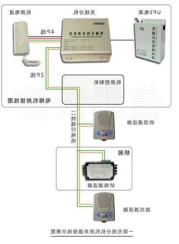 电梯呼叫器天线型号，电梯呼叫器天线型号怎么看