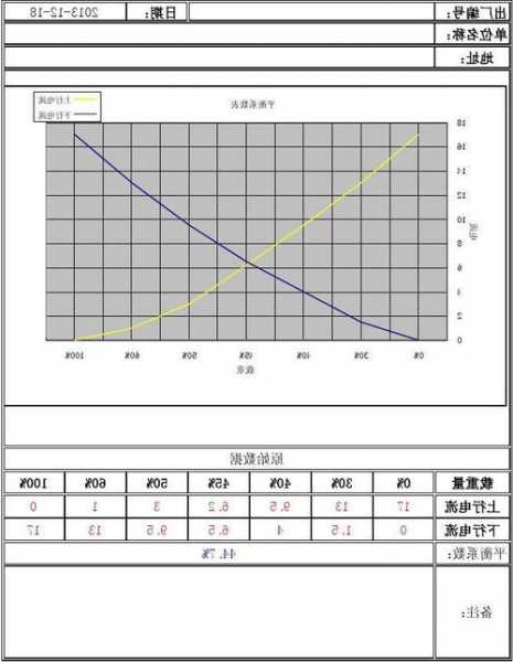 电梯平衡系数怎么选型号？电梯找平衡？