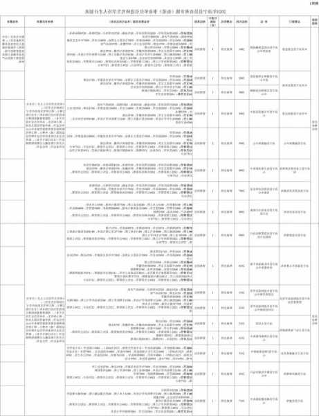 洛宁电梯规格型号表，洛宁电工上门维修电话？