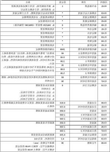 电梯编码器型号规格表格，电梯编码器类型怎么区分