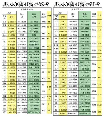 日立电梯工业风机型号大全？日立电梯工业风机型号大全图片？