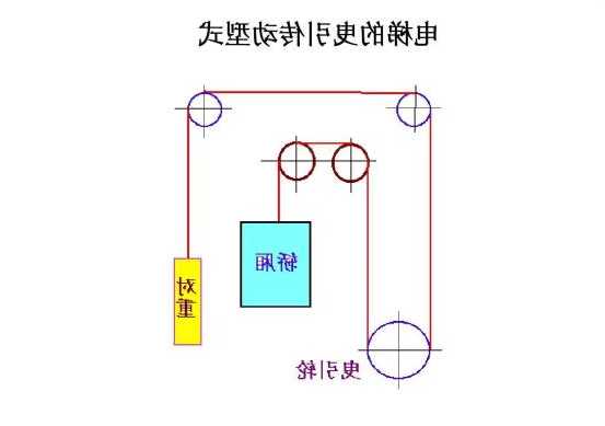 电梯曳引轮型号怎么区分，电梯曳引轮怎么测量直径！