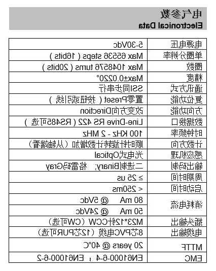 电梯旋转编码器有哪些型号？电梯旋转编码器的作用和功能？