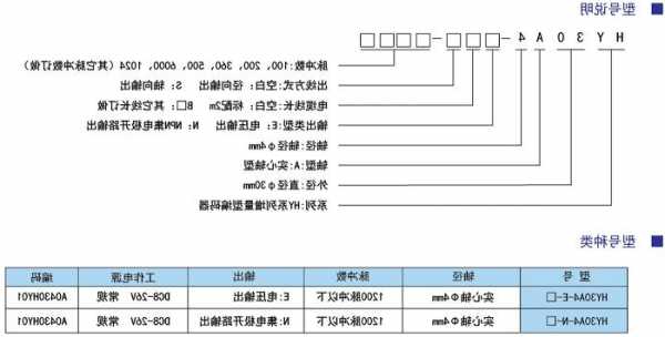 电梯旋转编码器有哪些型号？电梯旋转编码器的作用和功能？