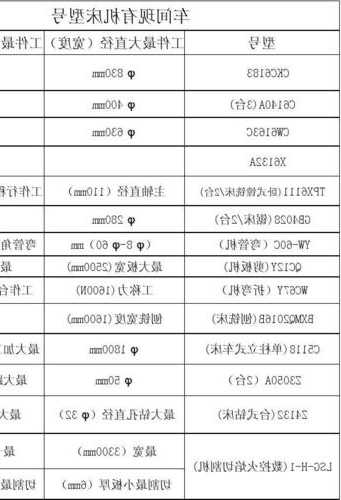 超大型电梯机床型号大全，超大型电梯机床型号大全图片？