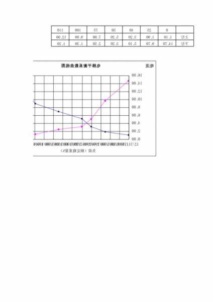 电梯平衡拉规格型号，电梯动平衡！