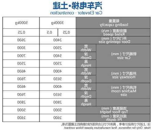 质量好的汽车电梯型号大全，汽车电梯品牌？