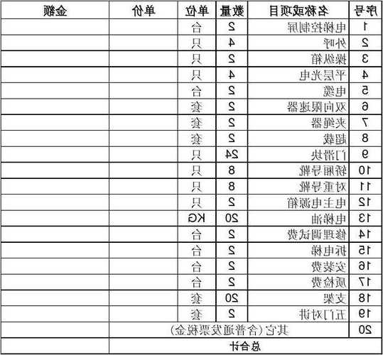 福建电梯修理规格型号大全？福建省电梯维保指导价？