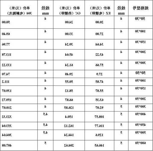 电梯网桥型号是多少？电梯网桥型号是多少的？