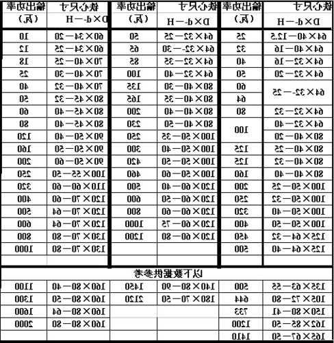 电梯用环形变压器型号规格？电梯变压器作用？