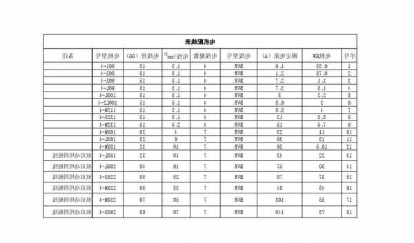 电梯马达用的什么电线型号，电梯马达用的什么电线型号！