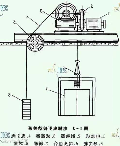 别墅螺杆电梯规格型号尺寸，螺杆式别墅电梯原理图图