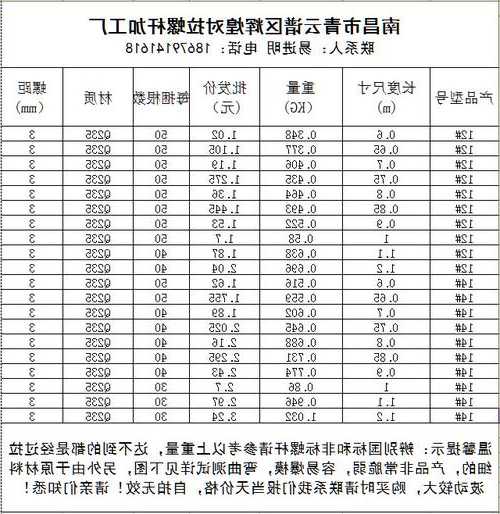 电梯基坑止水螺杆规格型号，止水螺杆 规范