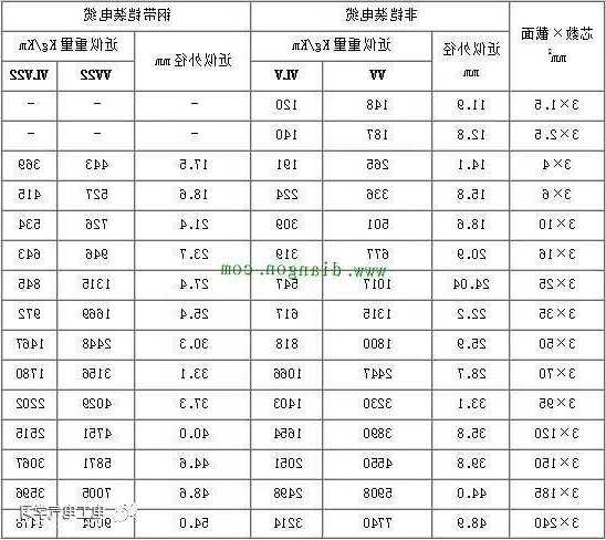 施工电梯电缆型号直径，施工电梯电缆型号直径多少