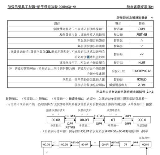 日立电梯hge型号怎么动慢车，日立电梯hgp调试