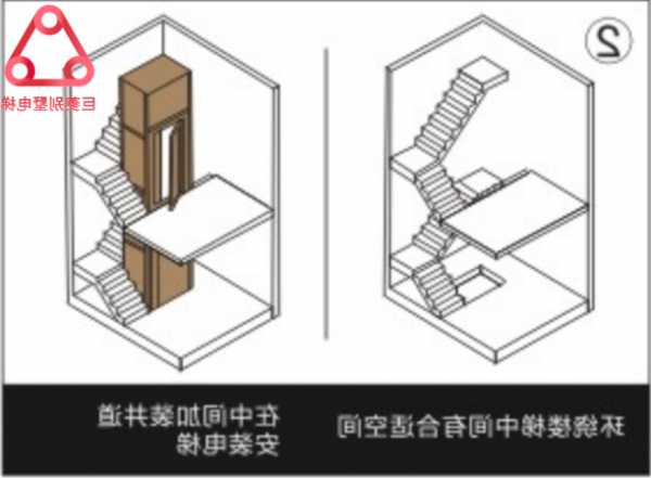 自建电梯分哪几种型号的，自建带电梯装什么位置！