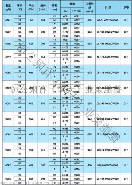 电梯集水坑潜污泵型号，消防电梯排水泵集水井的有效容量不应小于多少！