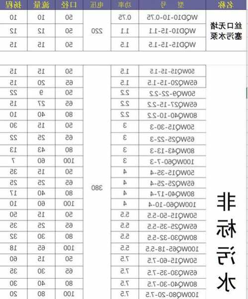 电梯集水坑潜污泵型号，消防电梯排水泵集水井的有效容量不应小于多少！