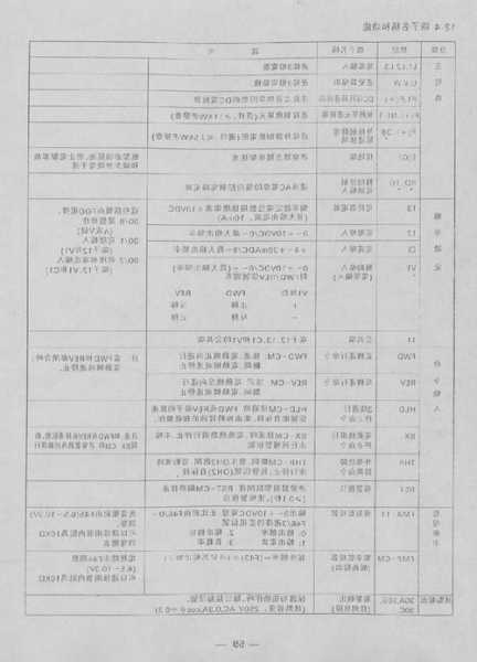 富士电梯变频器型号，富士变频器frn0037e2s–4c说明书