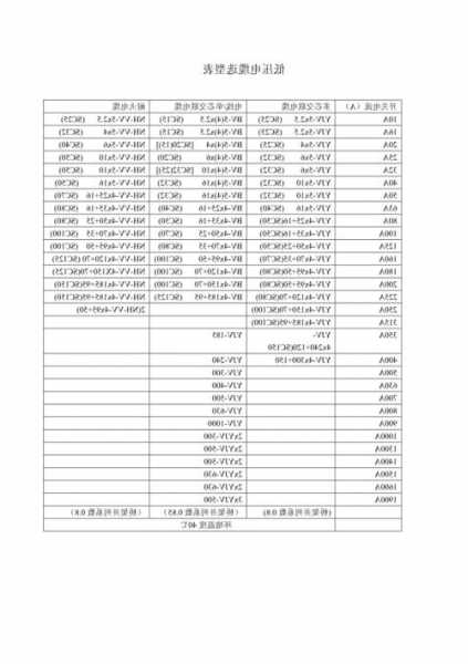 电梯耐火线缆标准型号规格，电梯耐火线缆标准型号规格表！