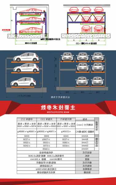 独立车库电梯尺寸规格型号？电梯立体车库？