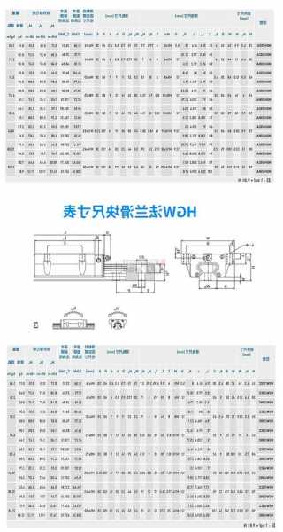 通力电梯导轨滑块型号大全？通力电梯导轨滑块型号大全图？